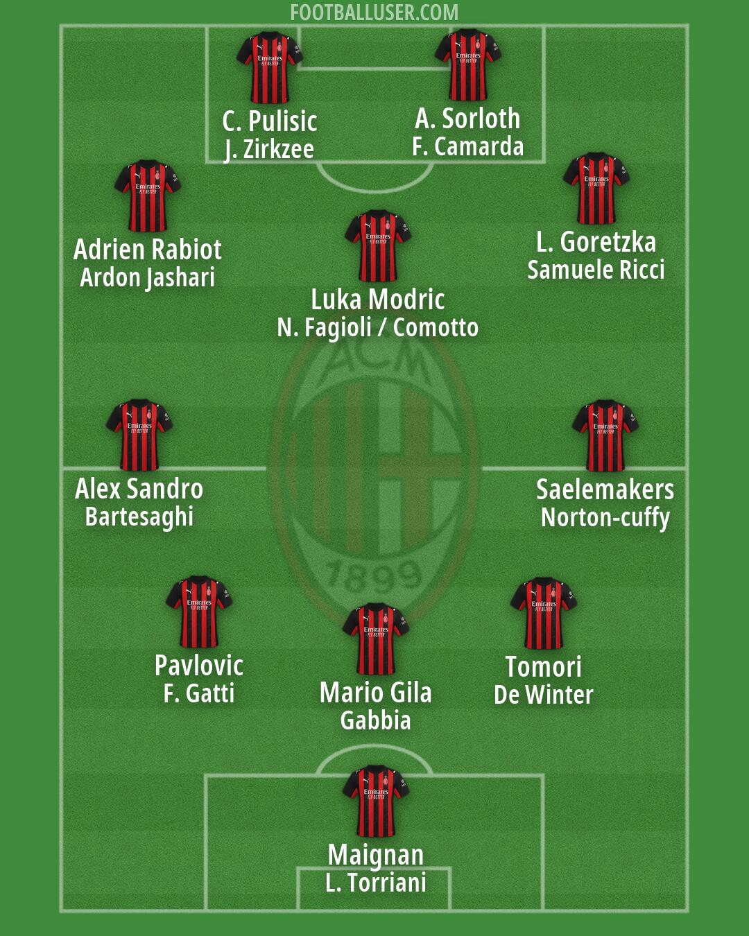 Milan Formation 2026