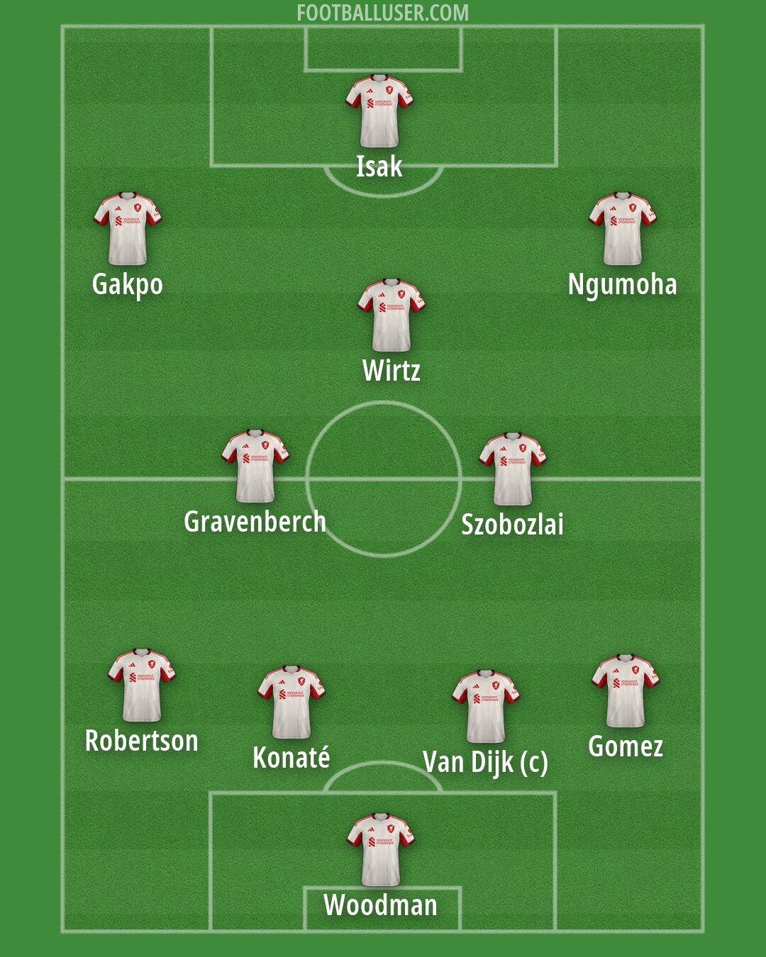 Liverpool Formation 2026