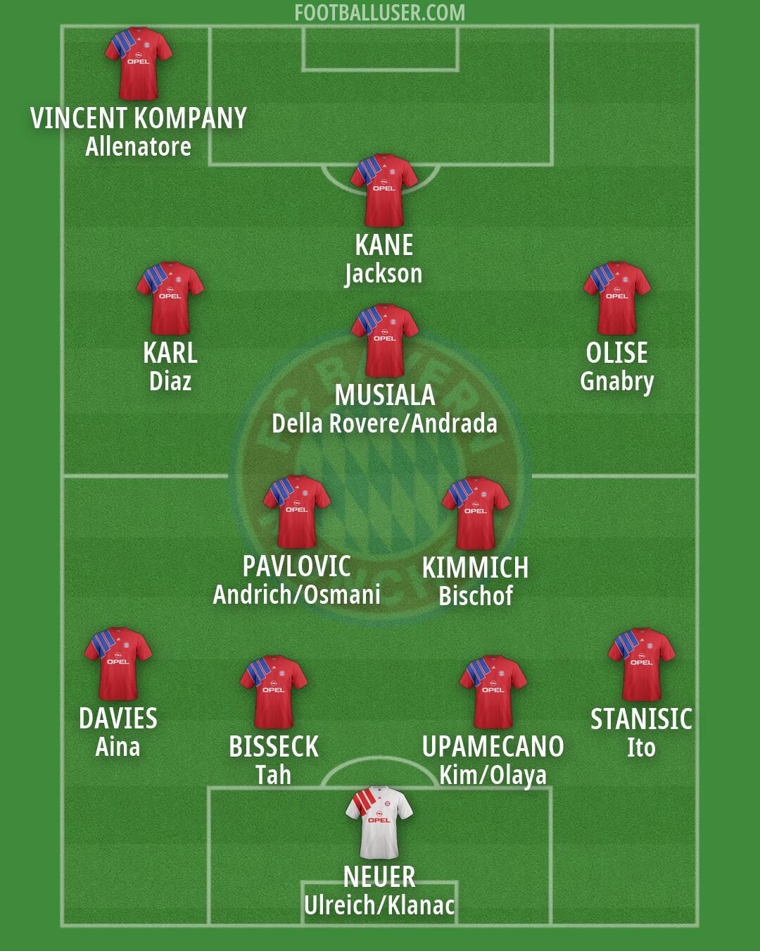 FC Bayern Formation 2026