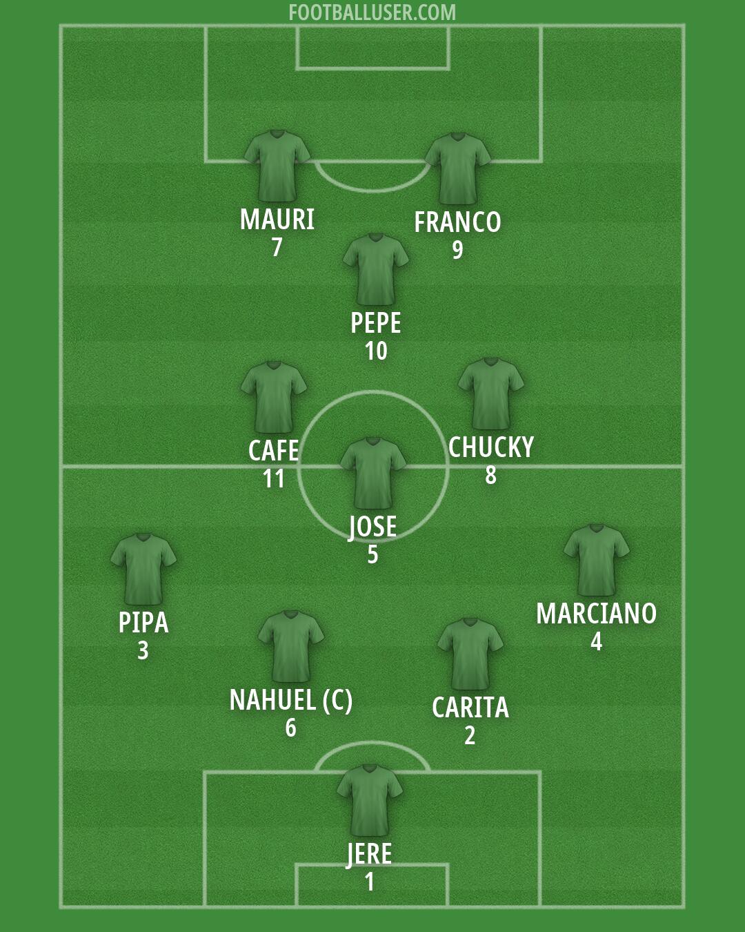 Custom Team Formation 2026