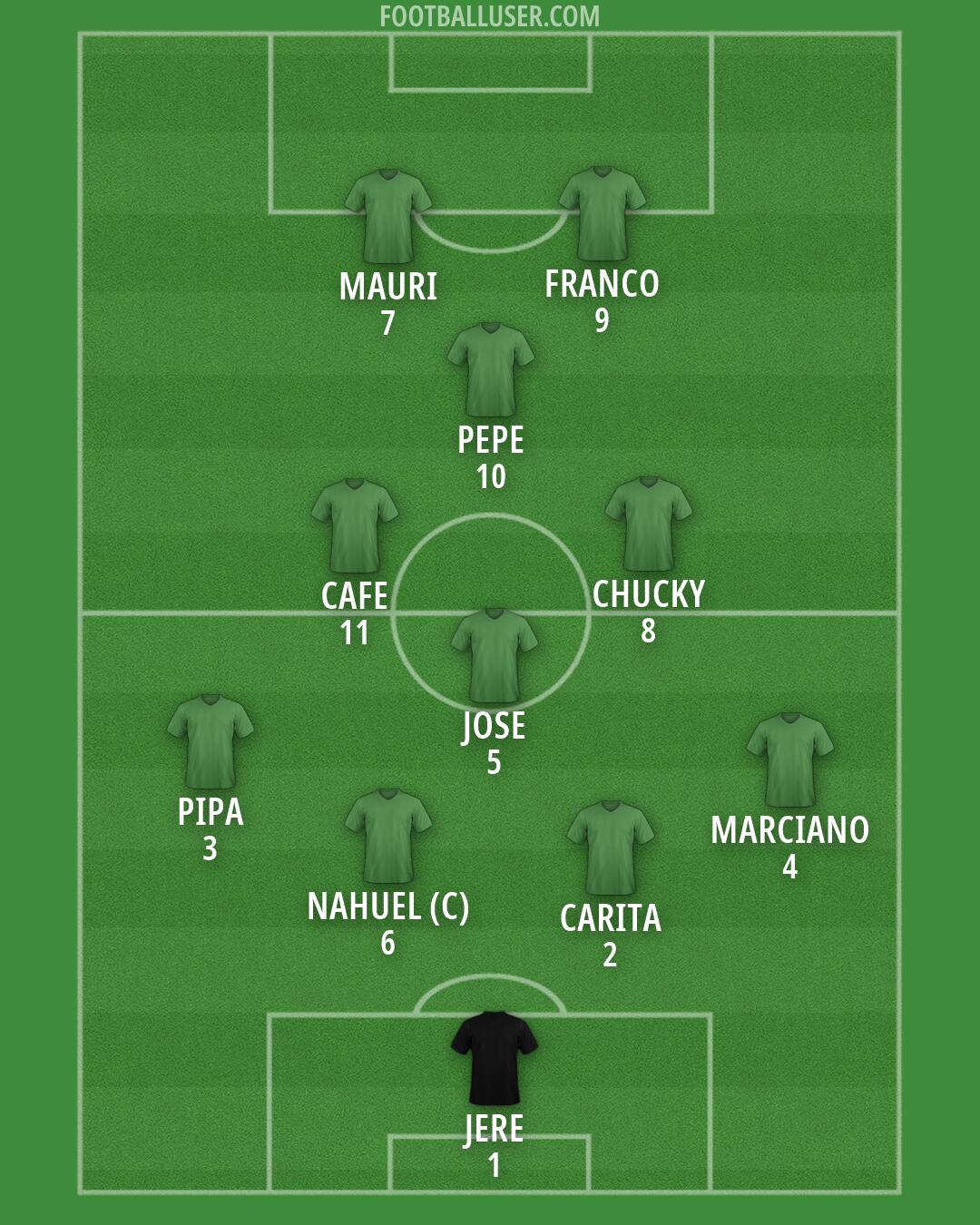 Custom Team Formation 2026