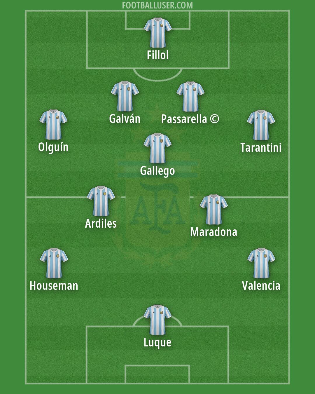 Argentina Formation 2026