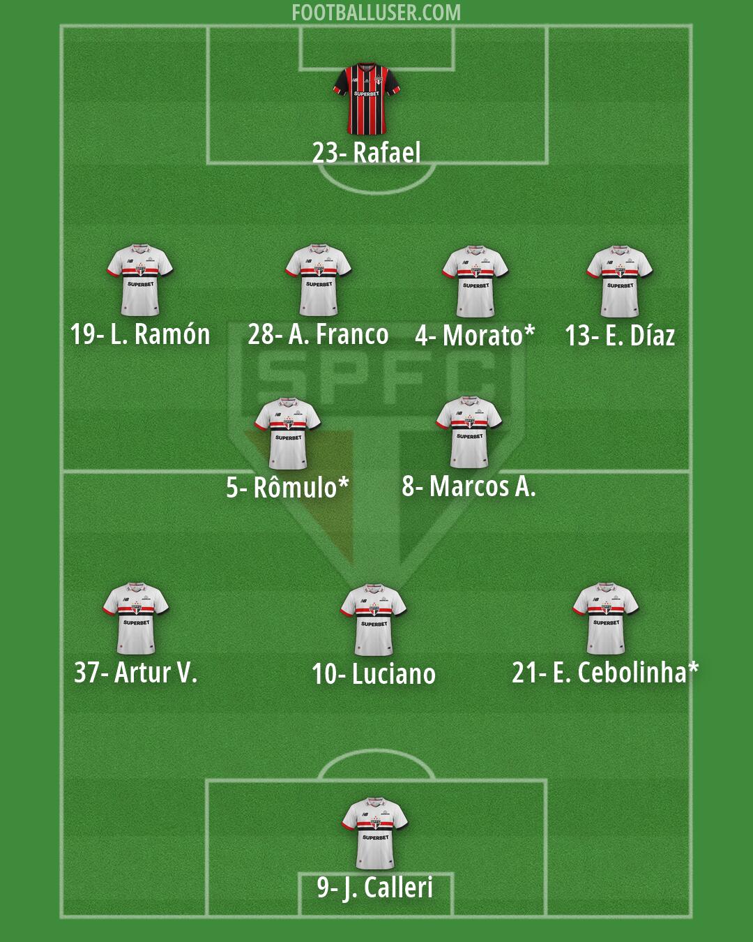 São Paulo Formation 2026