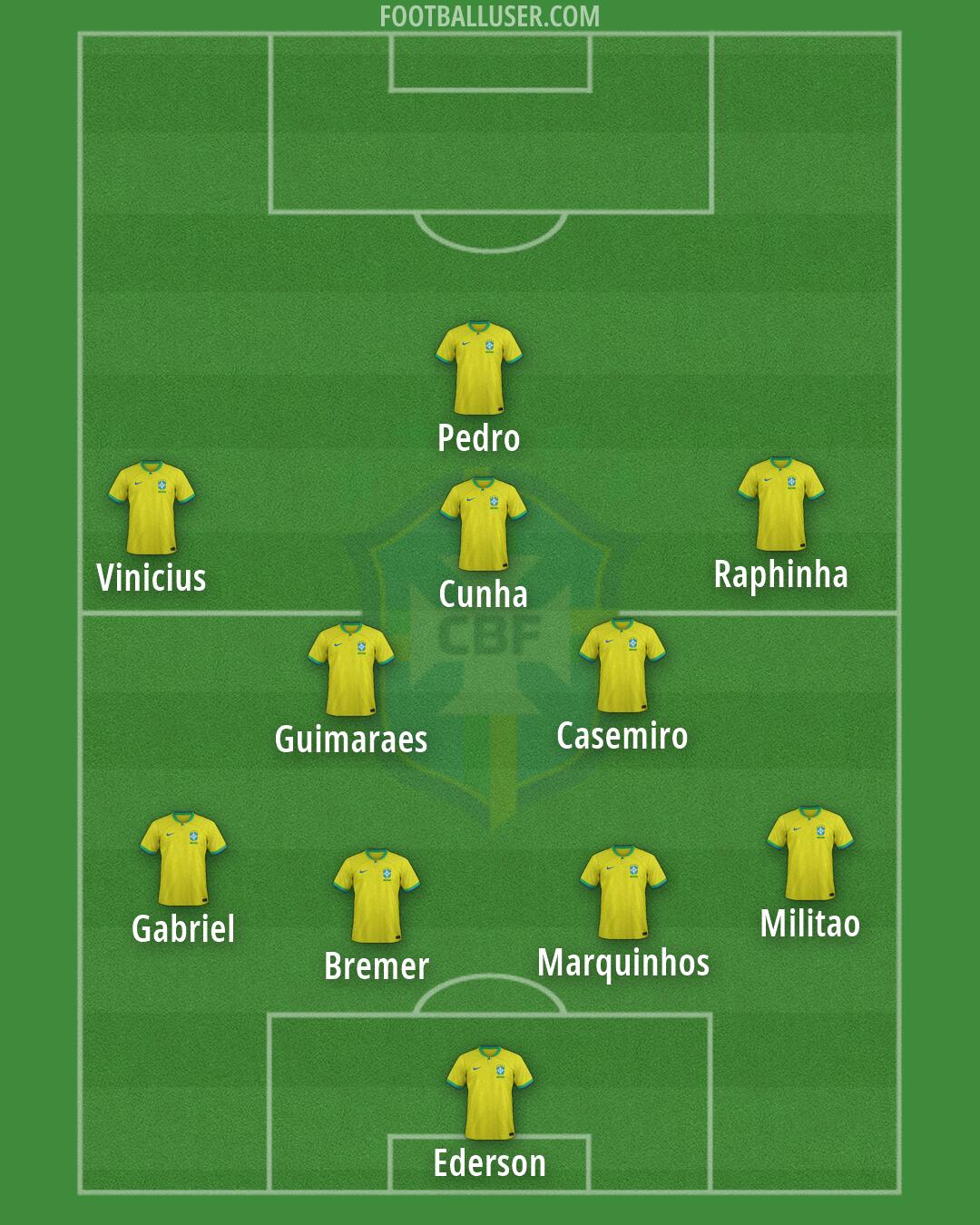 Brazil Formation 2026