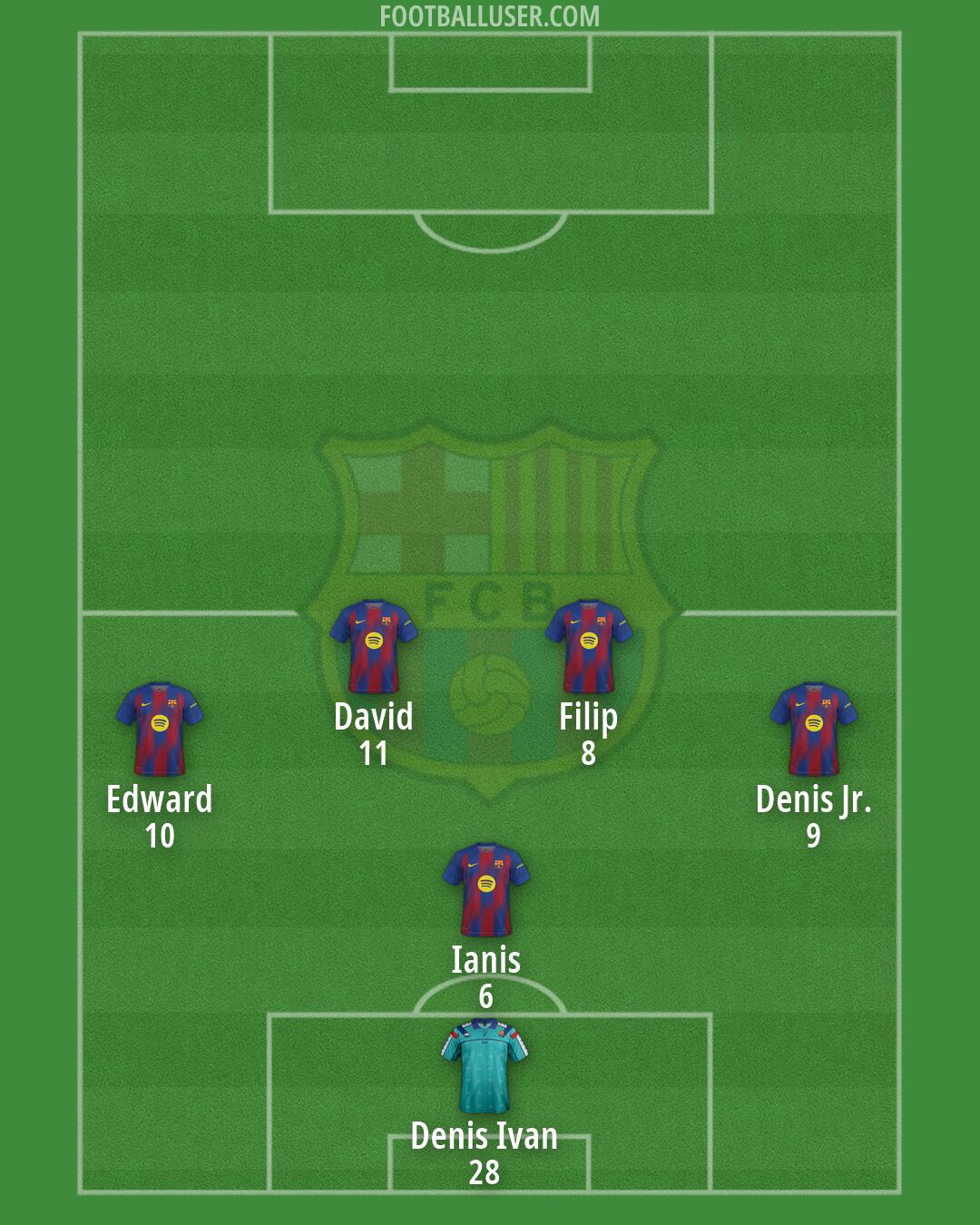 Barcelona Formation 2026