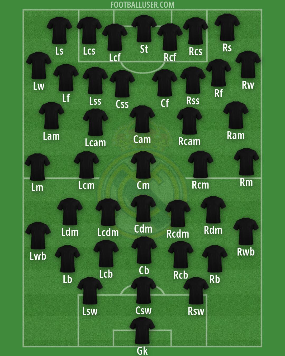 Real Madrid Formation 2026