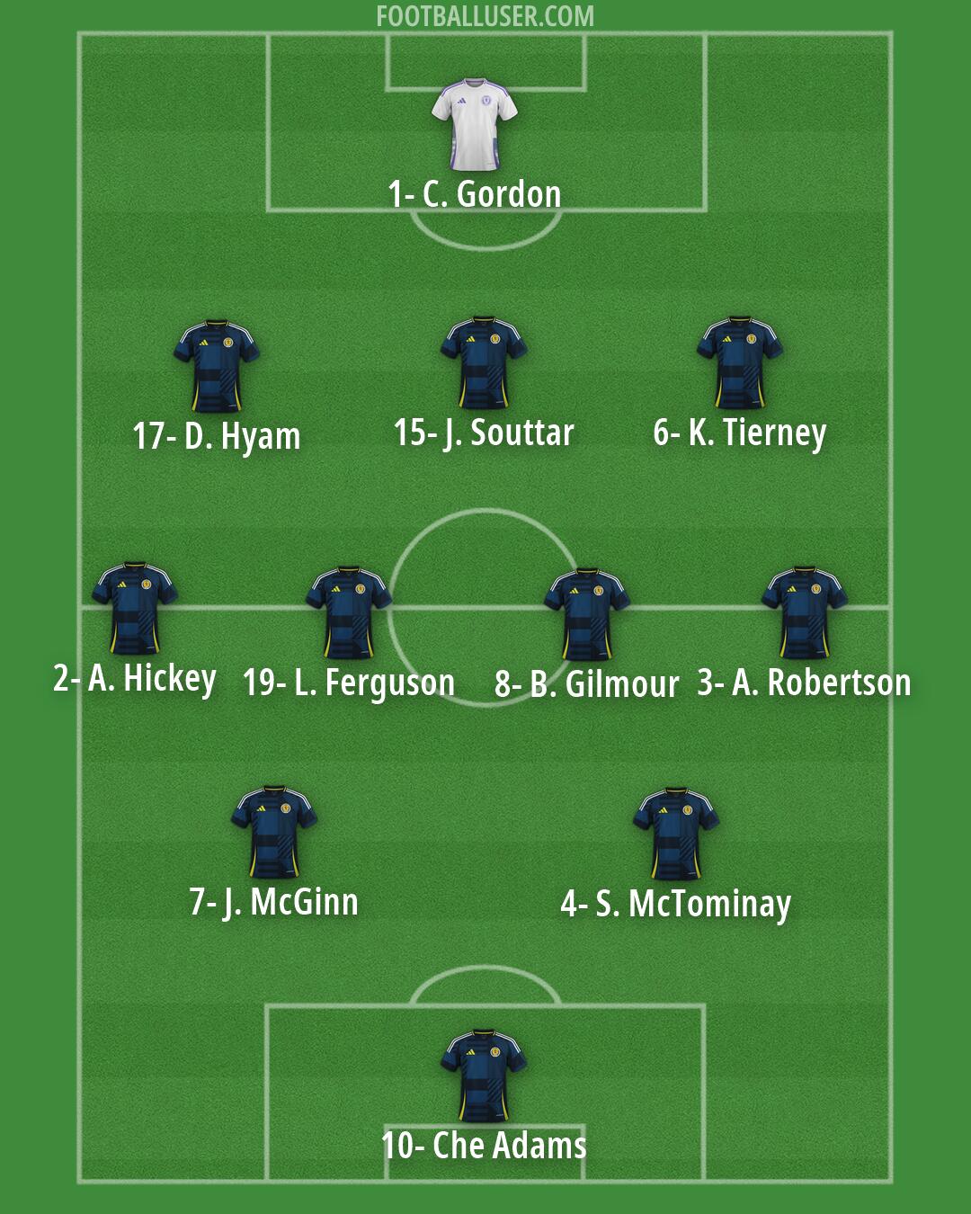 Scotland Formation 2026