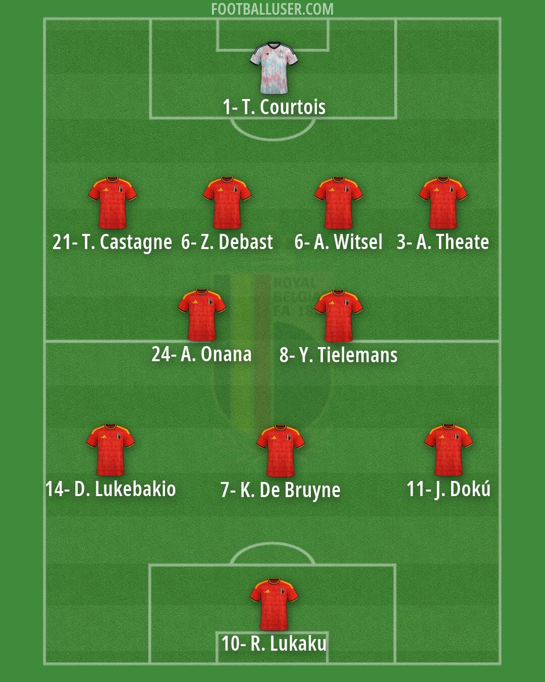Belgium Formation 2026