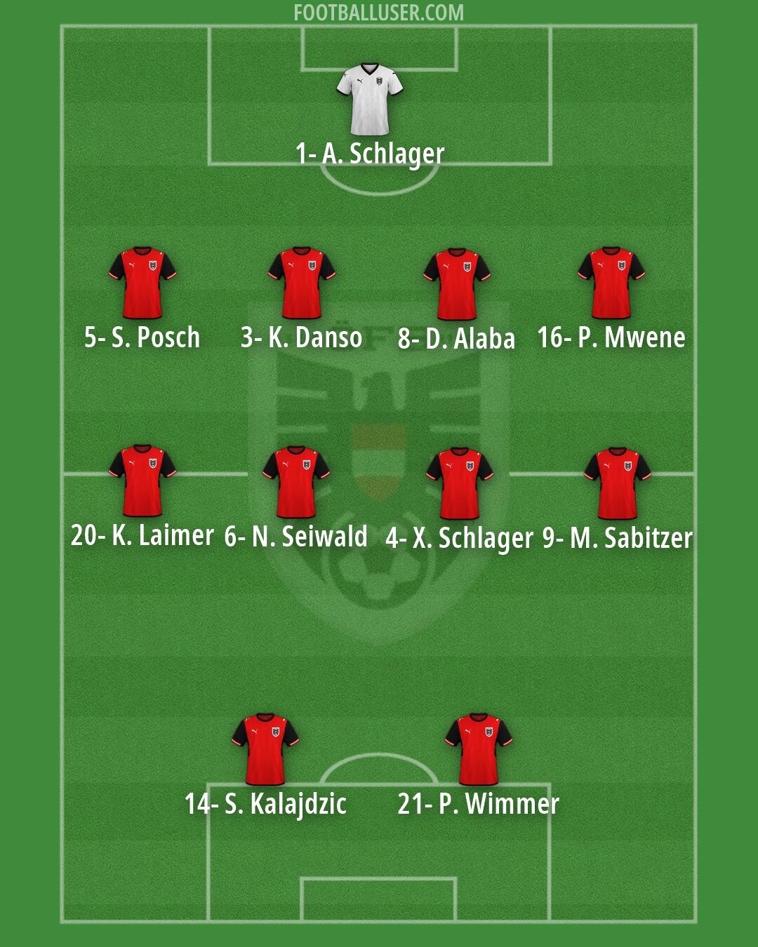 Austria Formation 2026