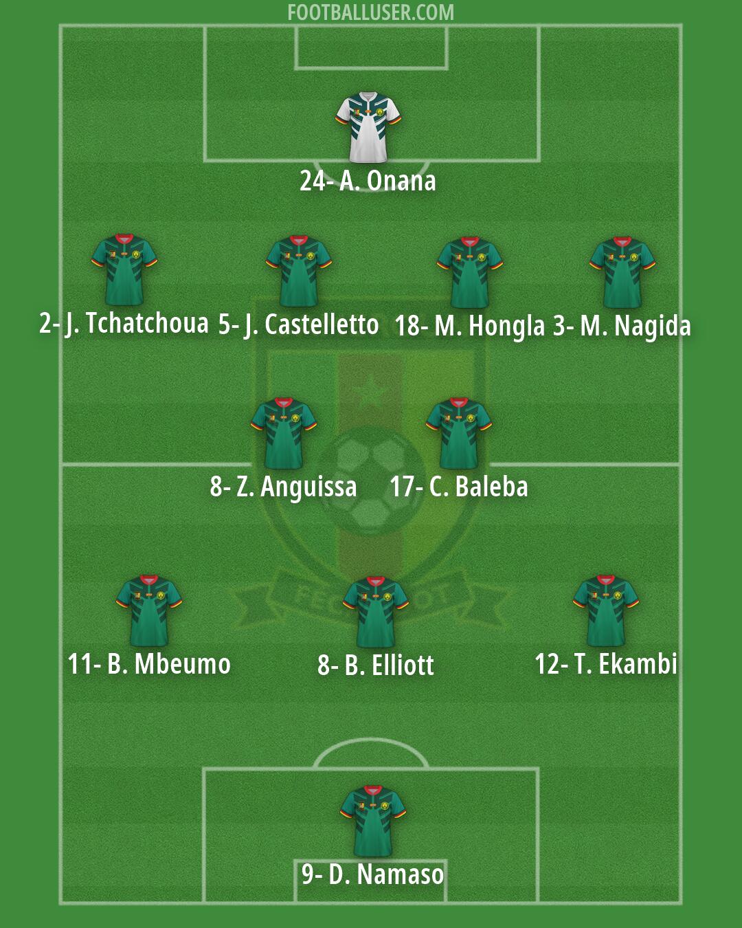 Cameroon Formation 2026