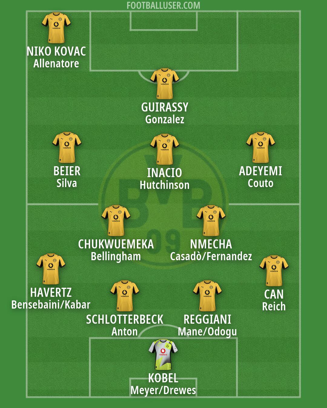 Borussia Dortmund Formation 2026