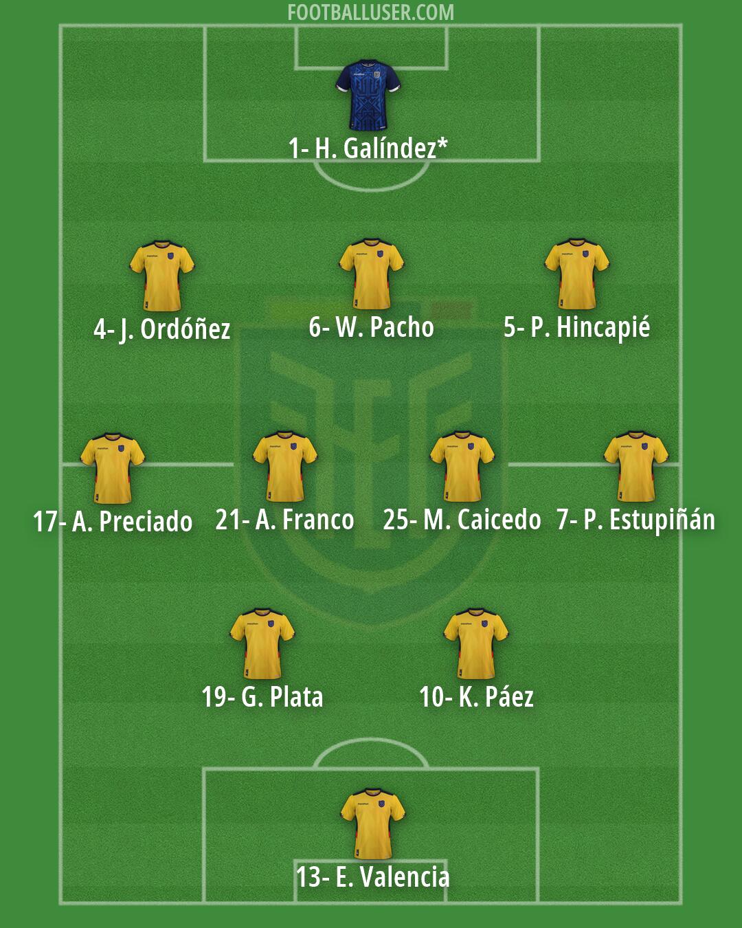 Ecuador Formation 2026