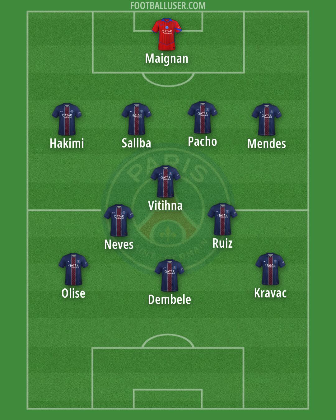 PSG Formation 2026