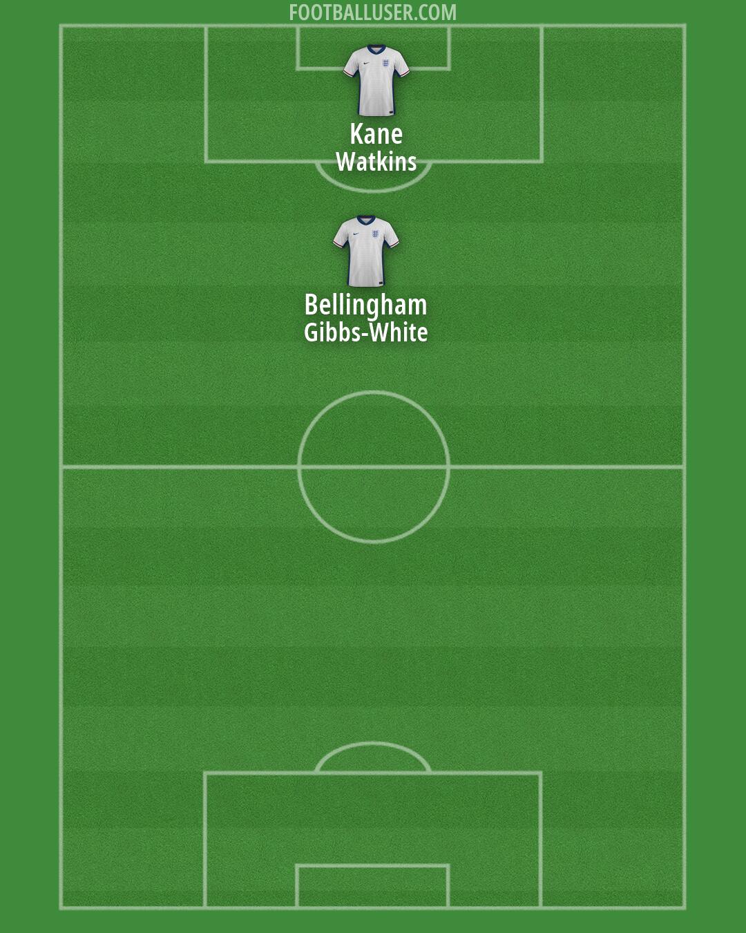 England Formation 2026