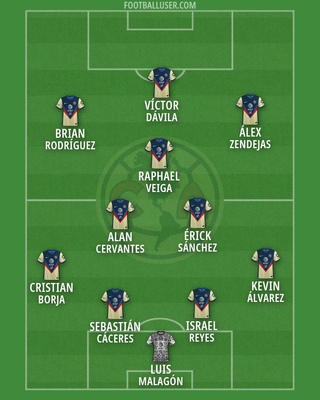 América Formation 2026