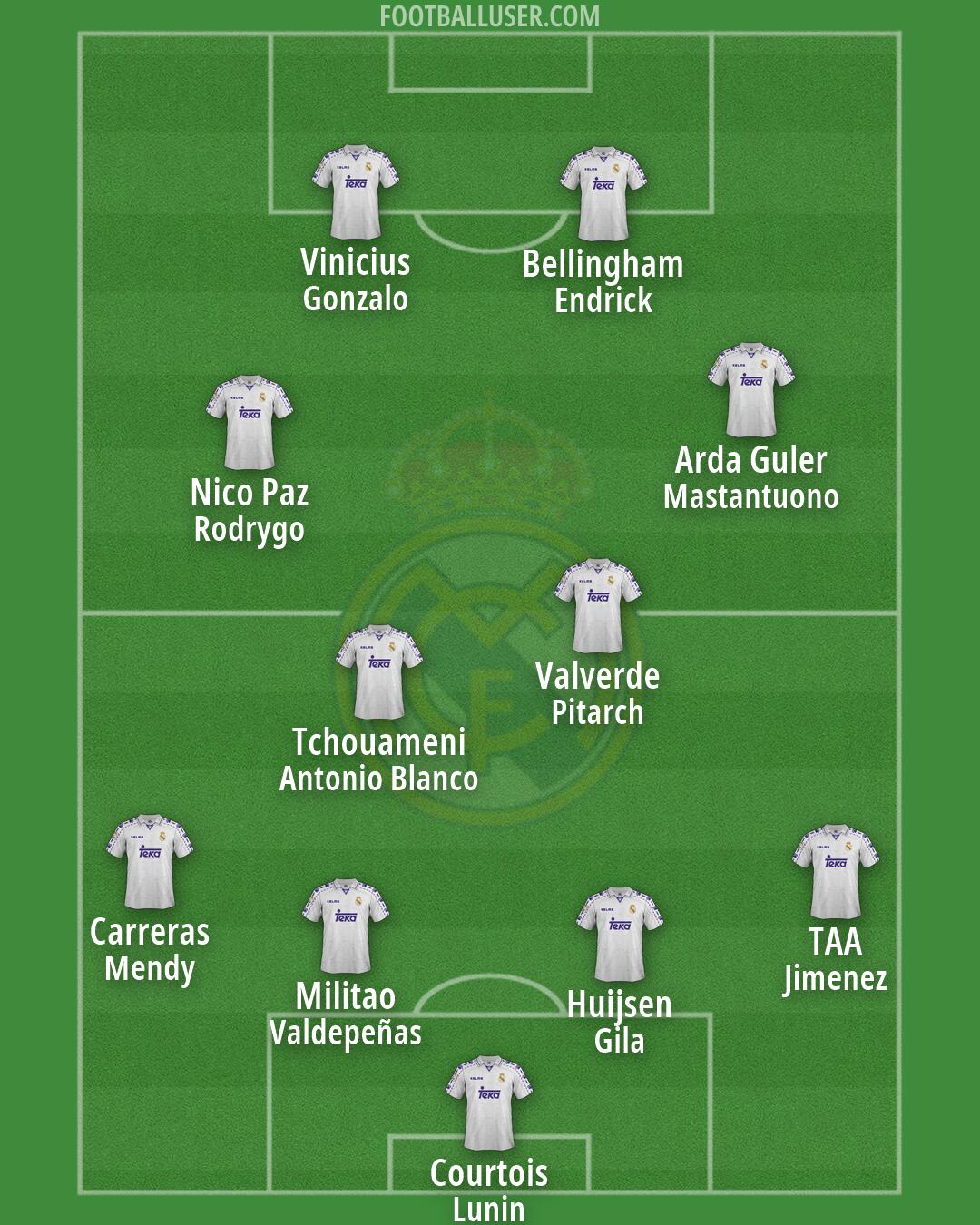 Real Madrid Formation 2026