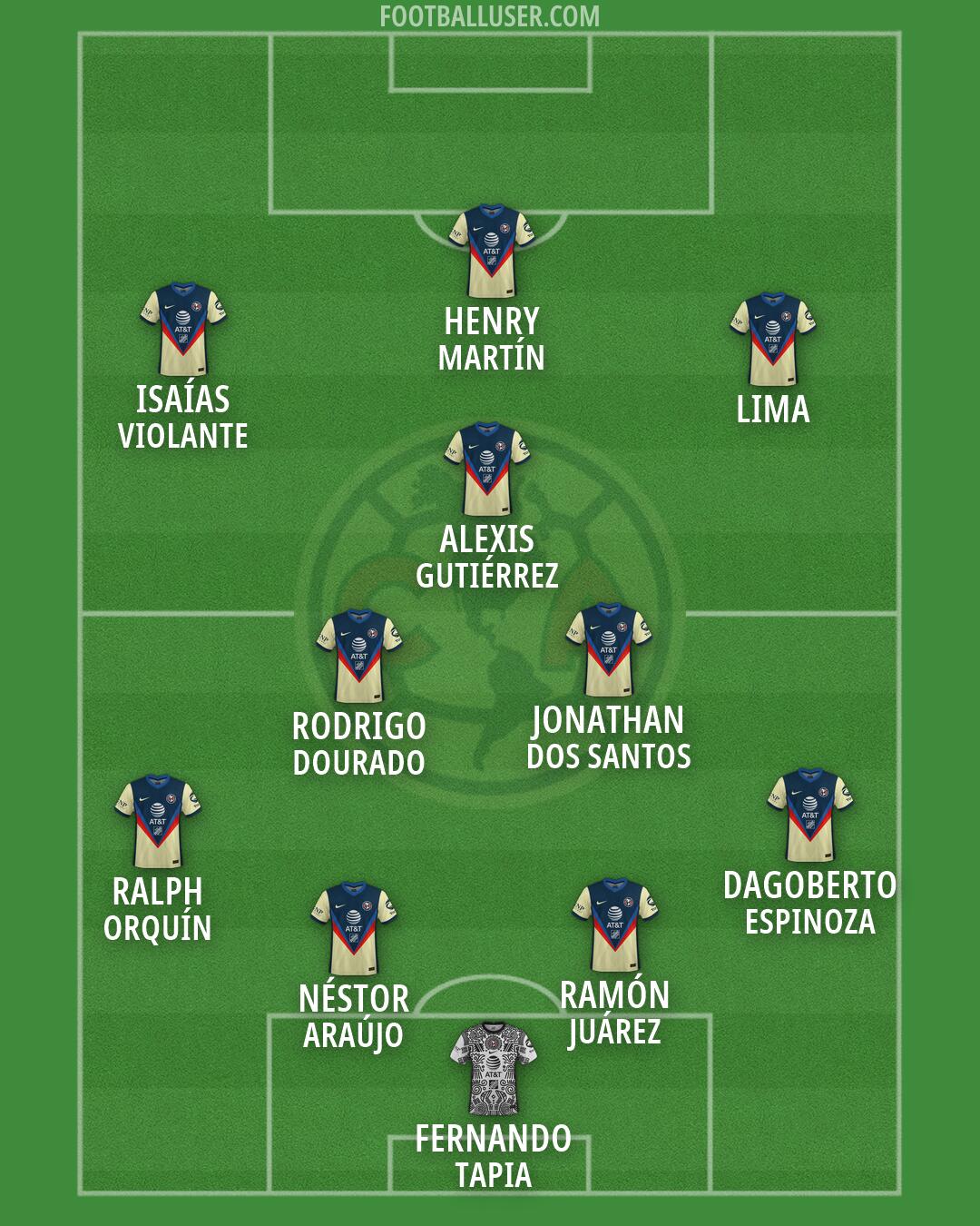 América Formation 2026