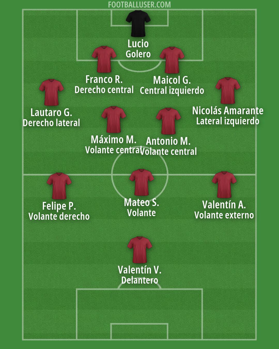Custom Team Formation 2026