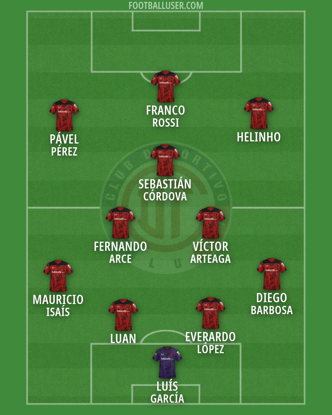 Toluca Formation 2026