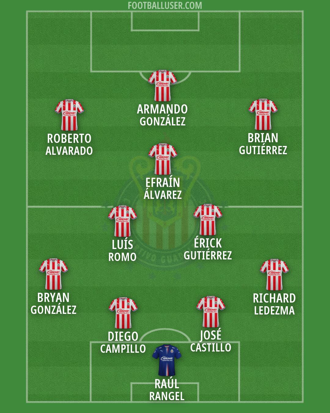 Chivas Formation 2026