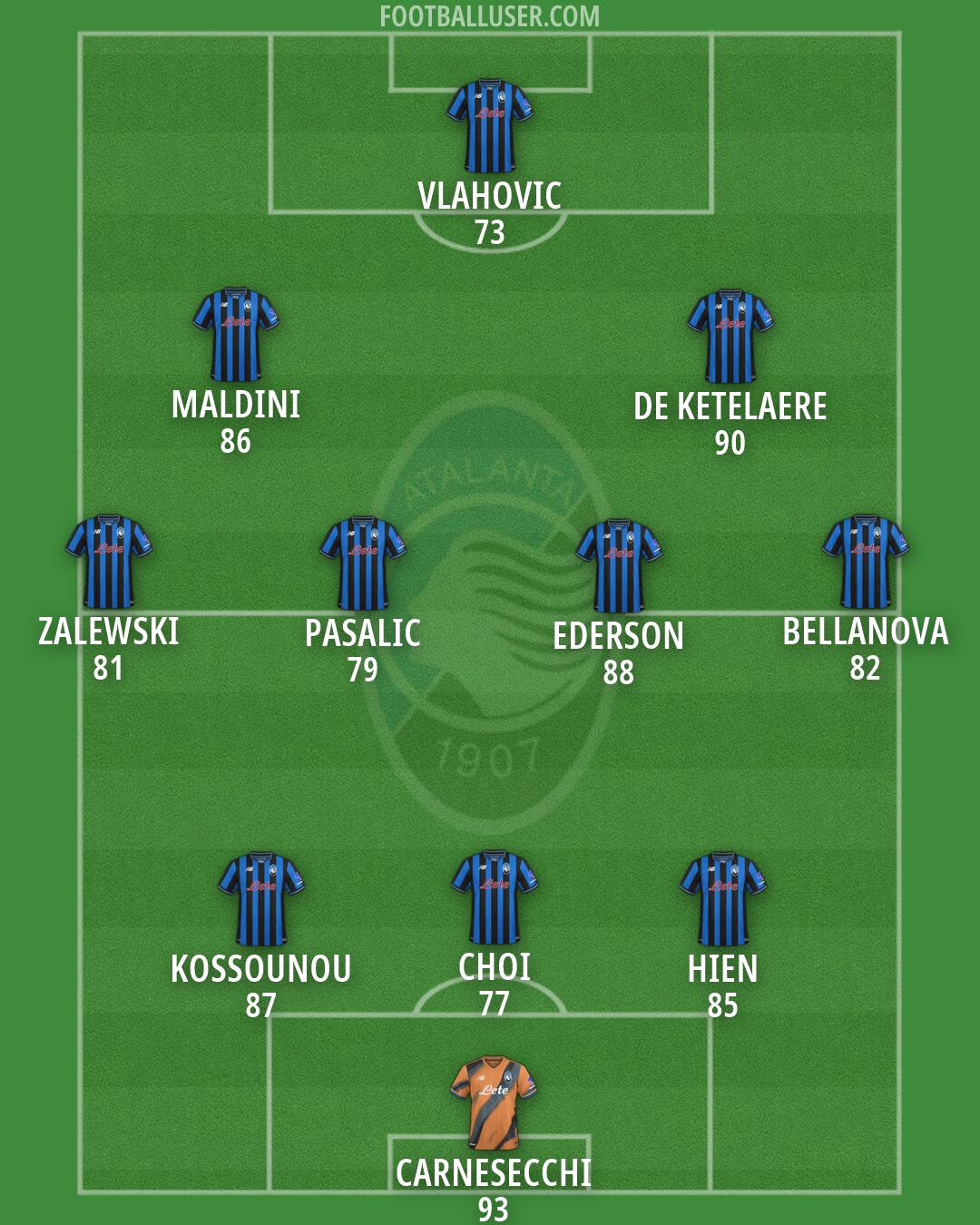 Atalanta Formation 2026