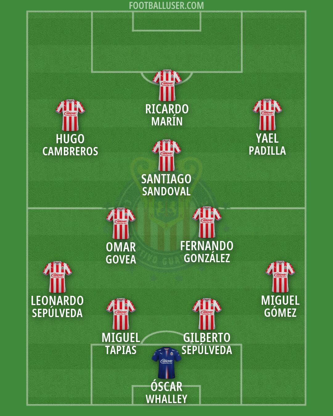 Chivas Formation 2026