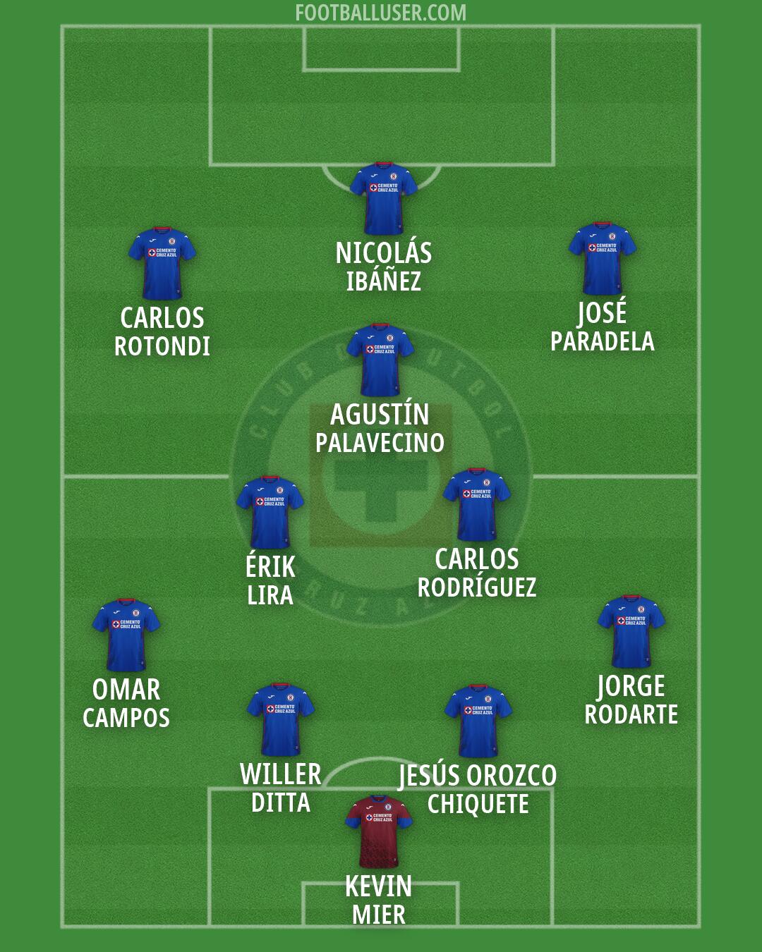 Cruz Azul Formation 2026