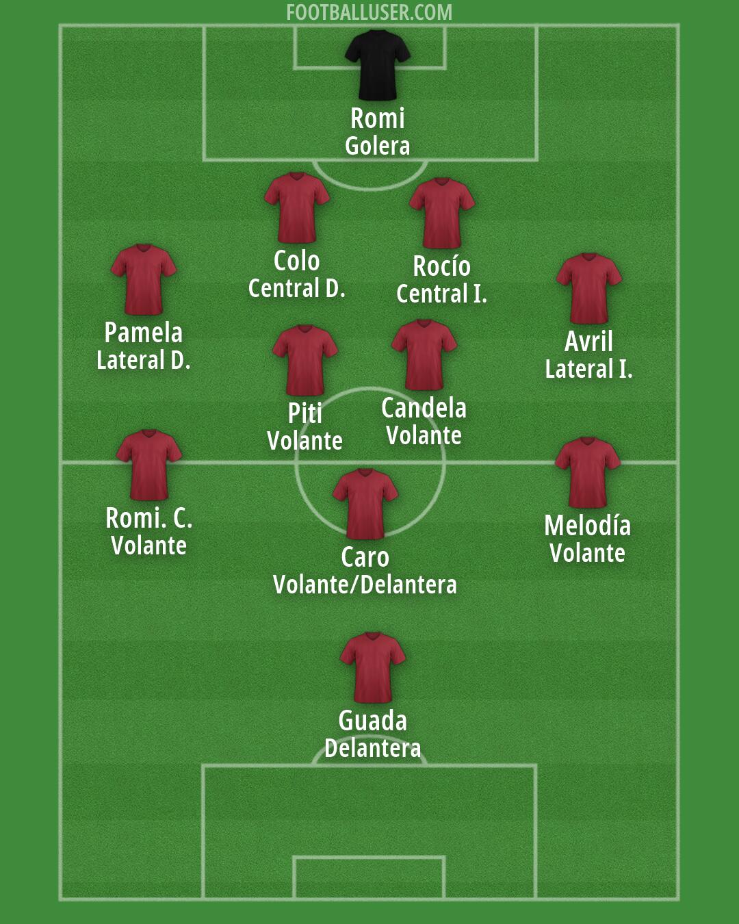 Custom Team Formation 2026