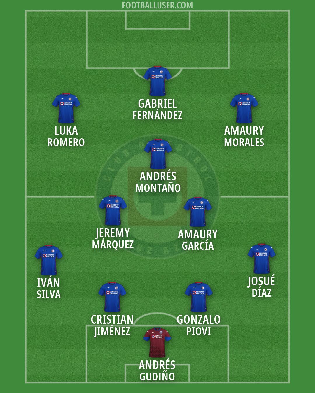 Cruz Azul Formation 2026