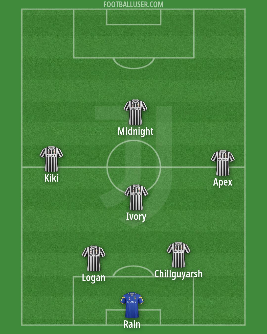 Juventus Formation 2026