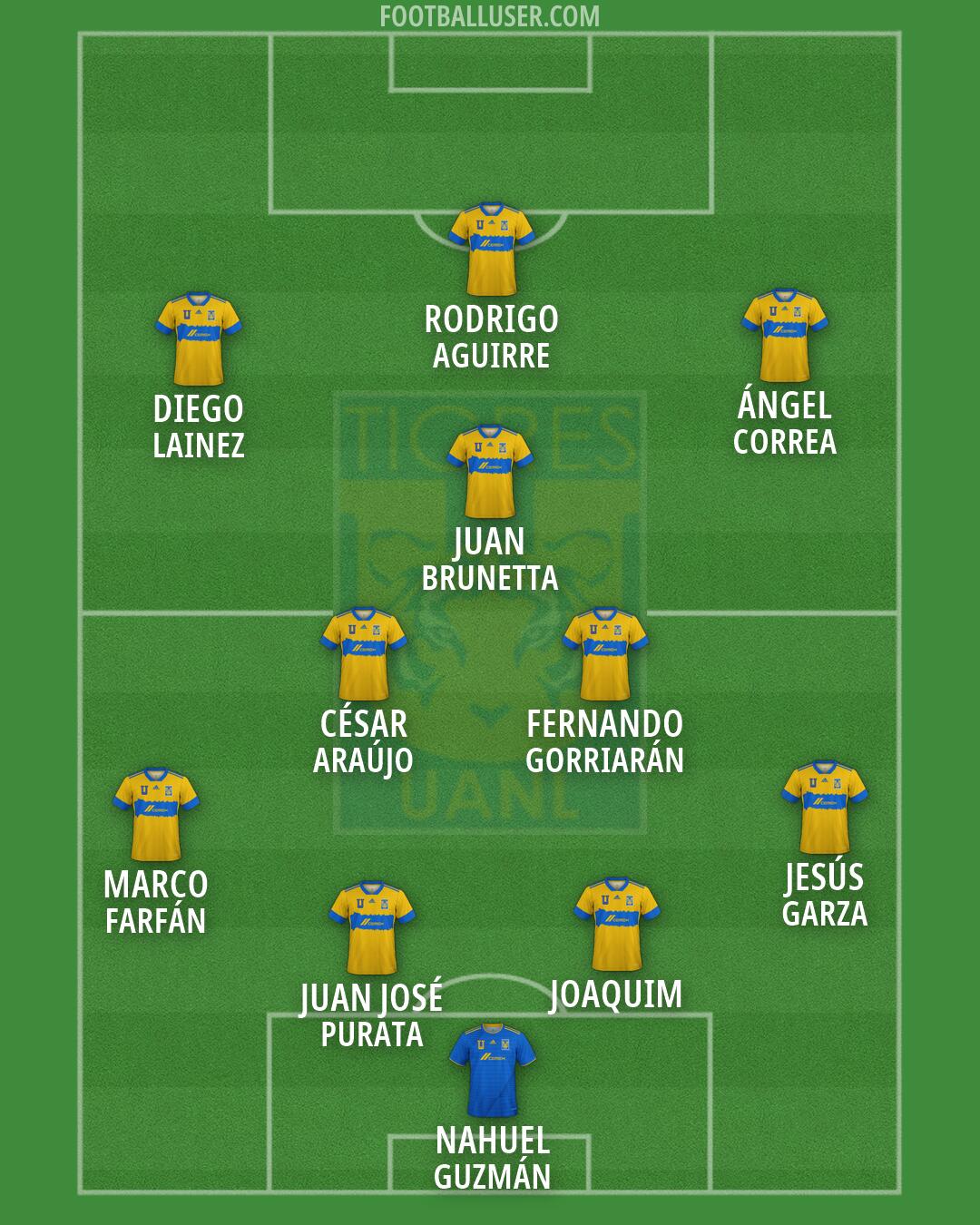 Tigres Formation 2026