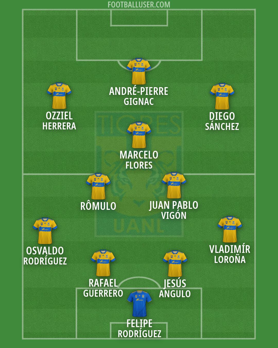 Tigres Formation 2026