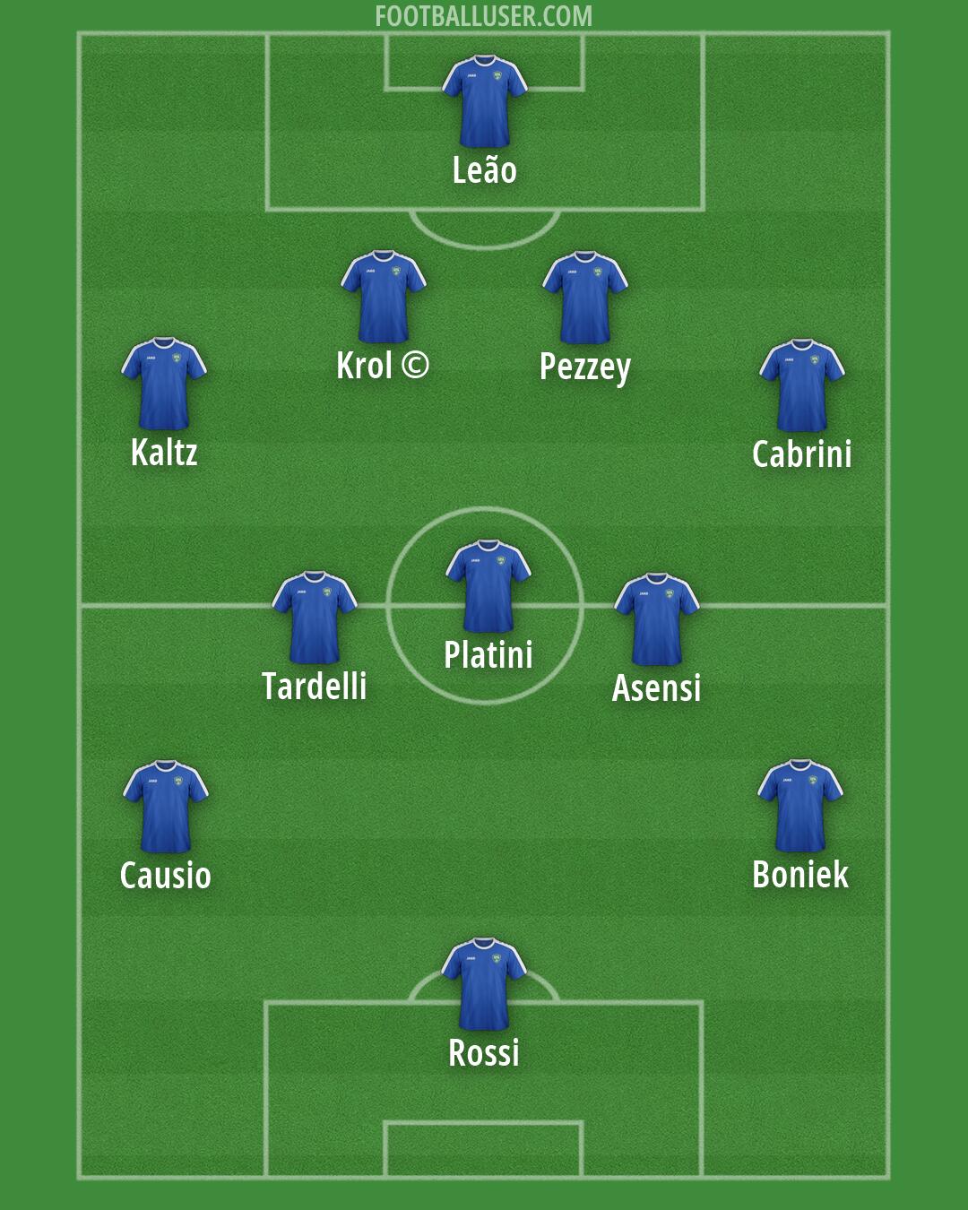 Uzbekistan Formation 2026