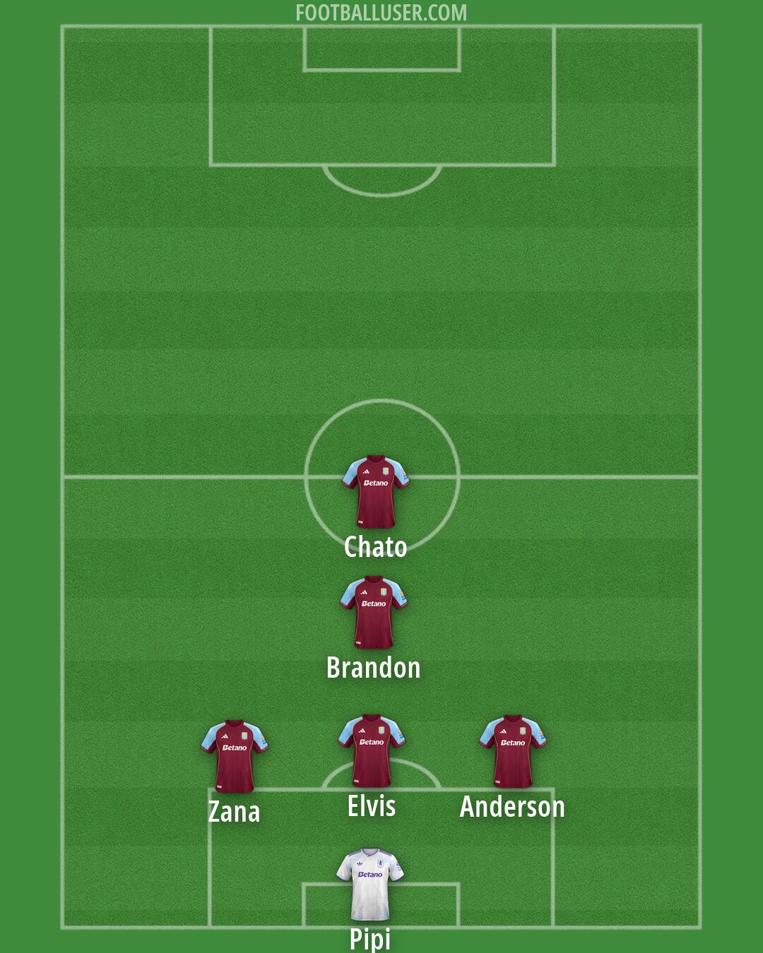 Aston Villa Formation 2026