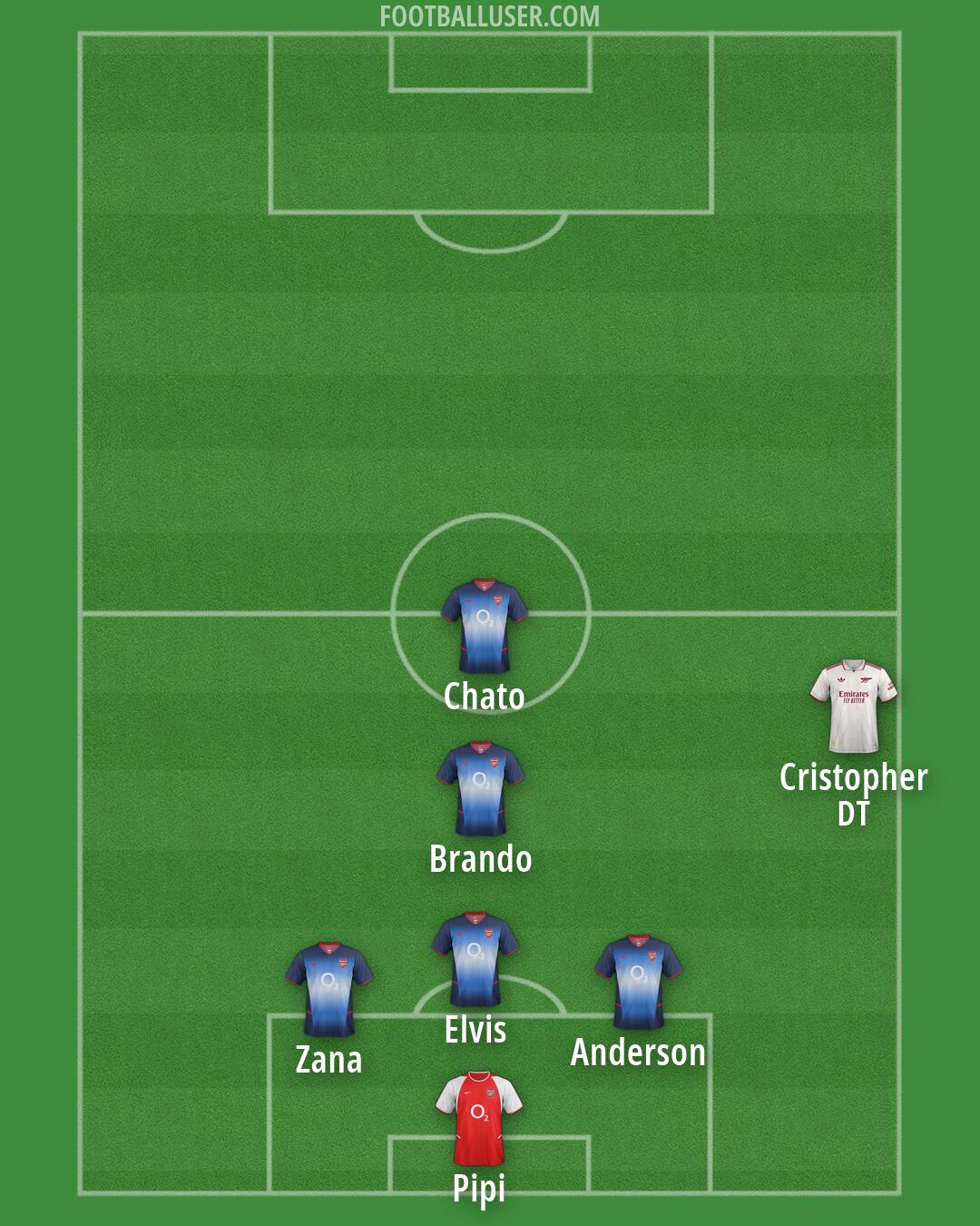 Arsenal Formation 2026