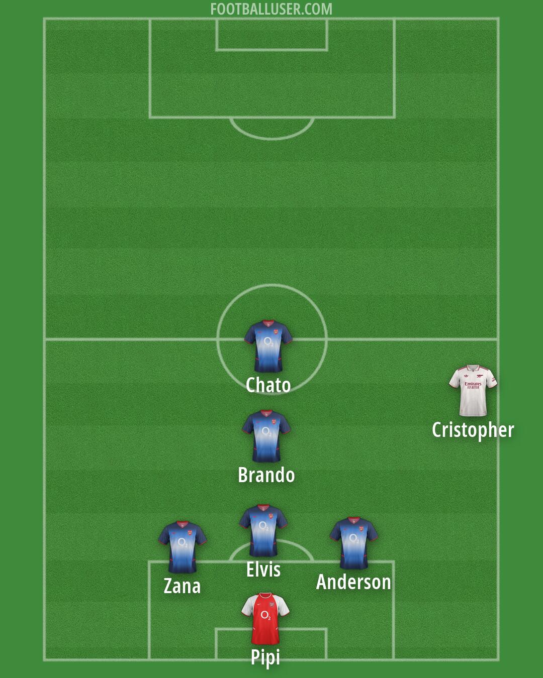Arsenal Formation 2026