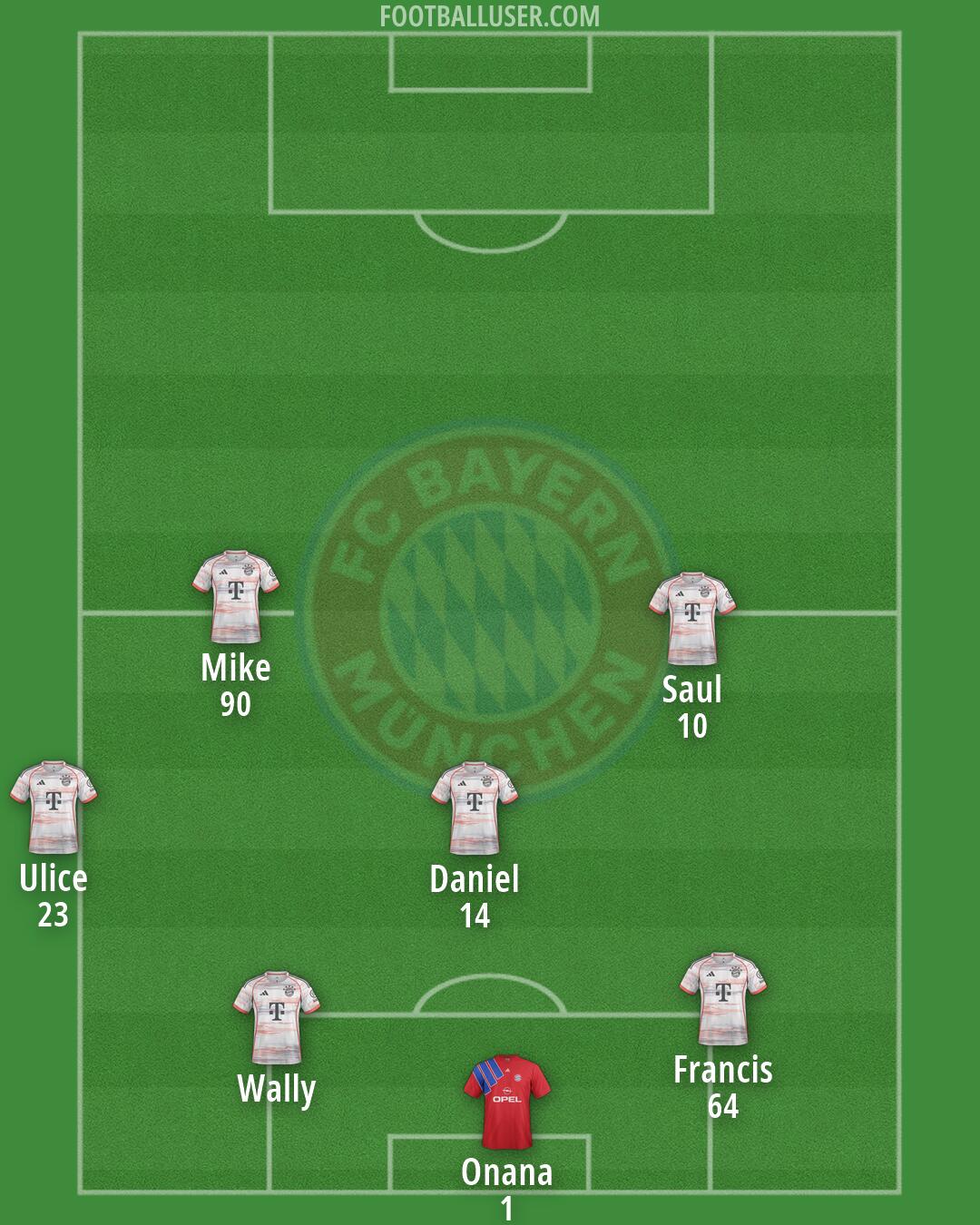 FC Bayern Formation 2026