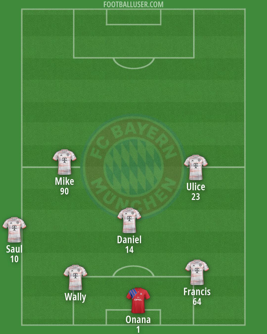 FC Bayern Formation 2026