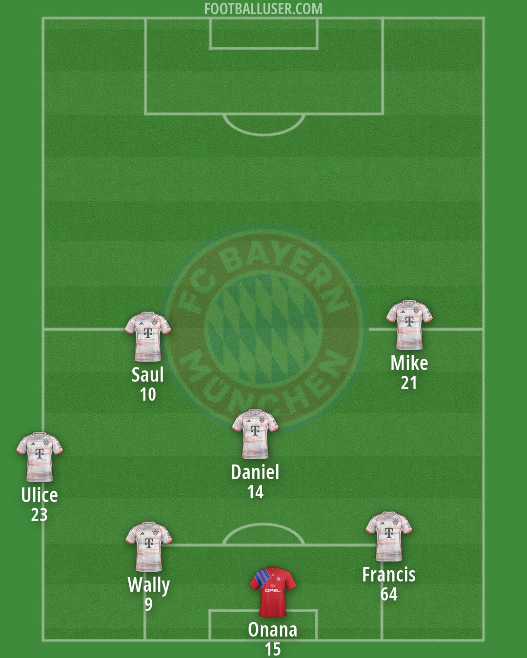 FC Bayern Formation 2026