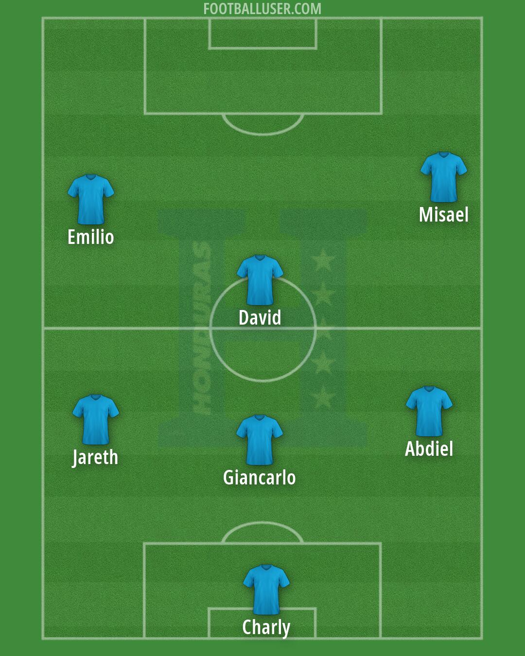 Honduras Formation 2026