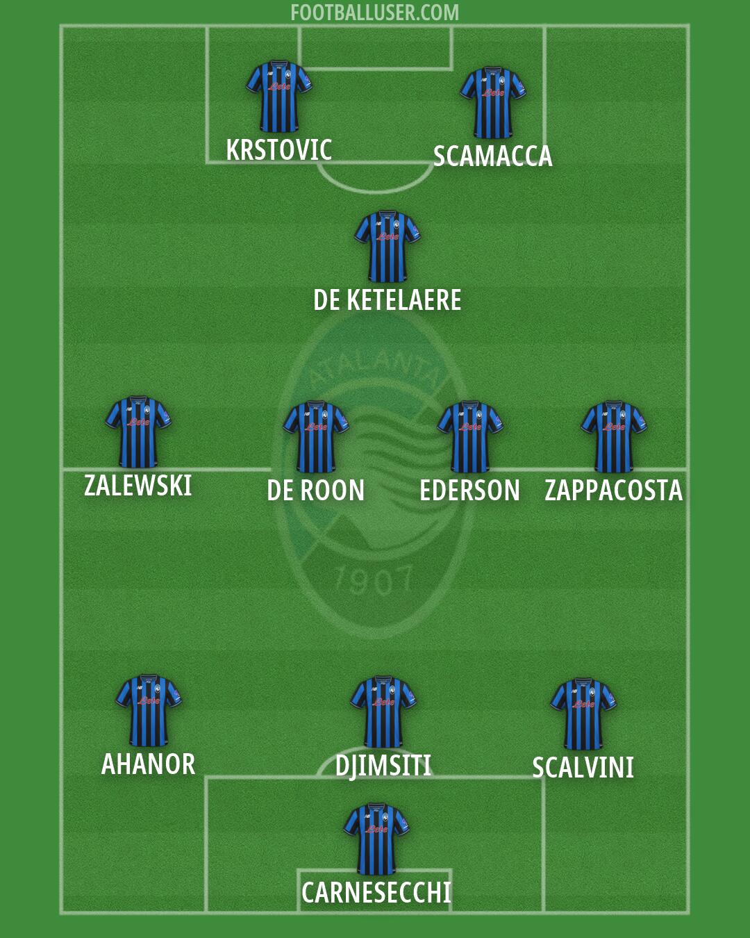Atalanta Formation 2026