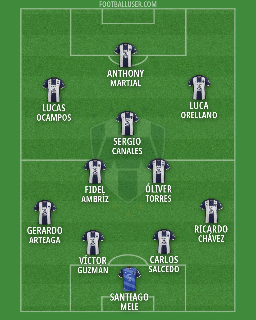 Monterrey Formation 2026