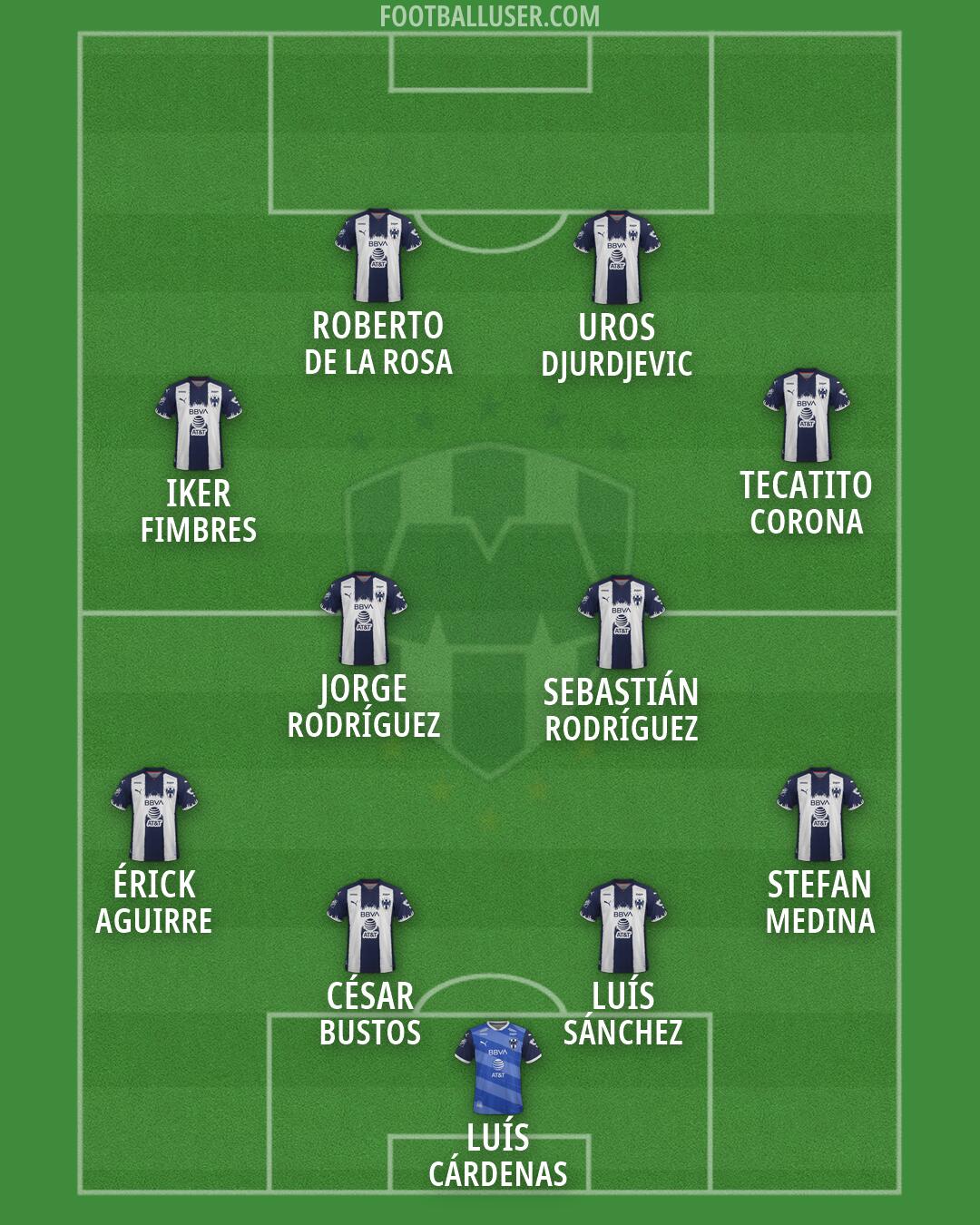 Monterrey Formation 2026