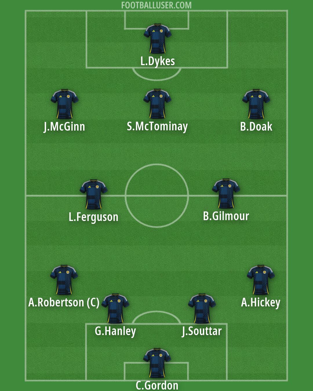 Scotland Formation 2026