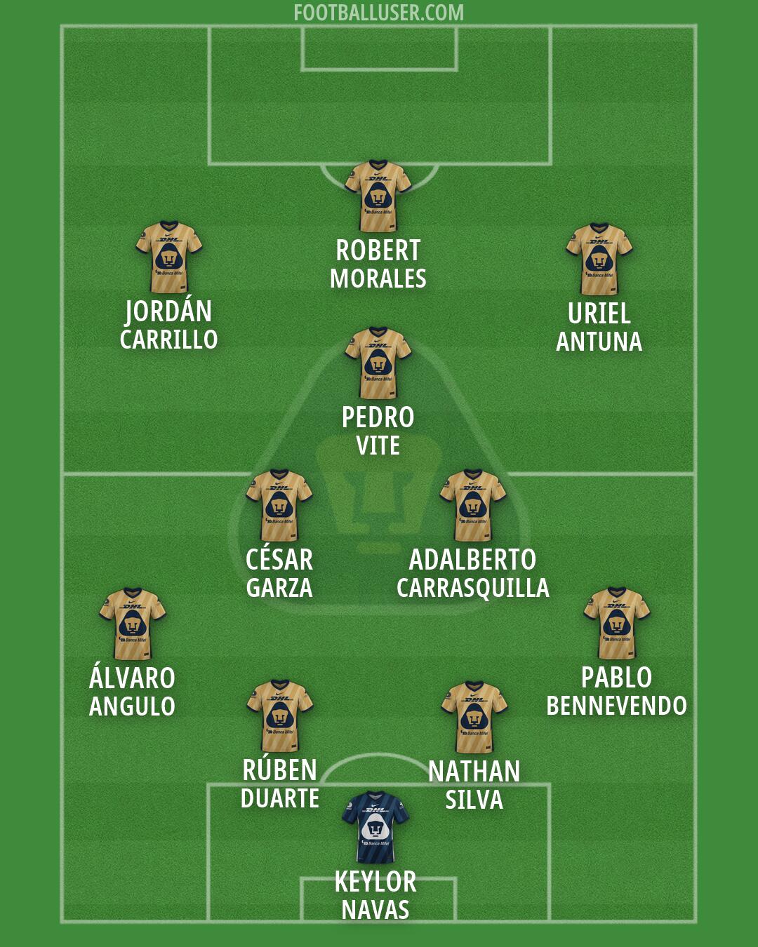 Pumas Formation 2026
