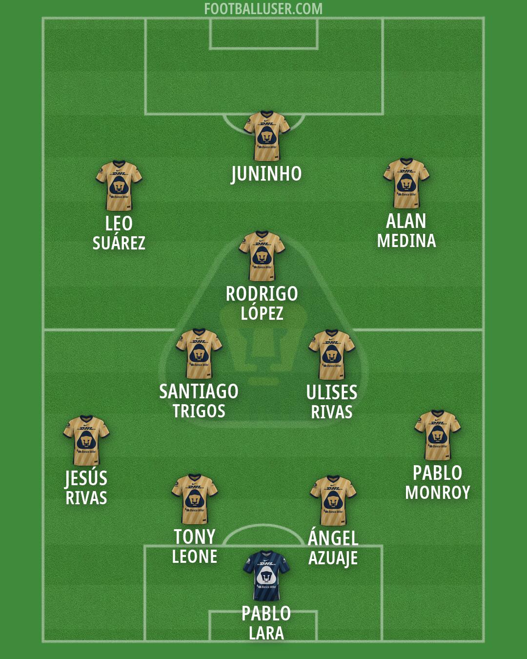 Pumas Formation 2026