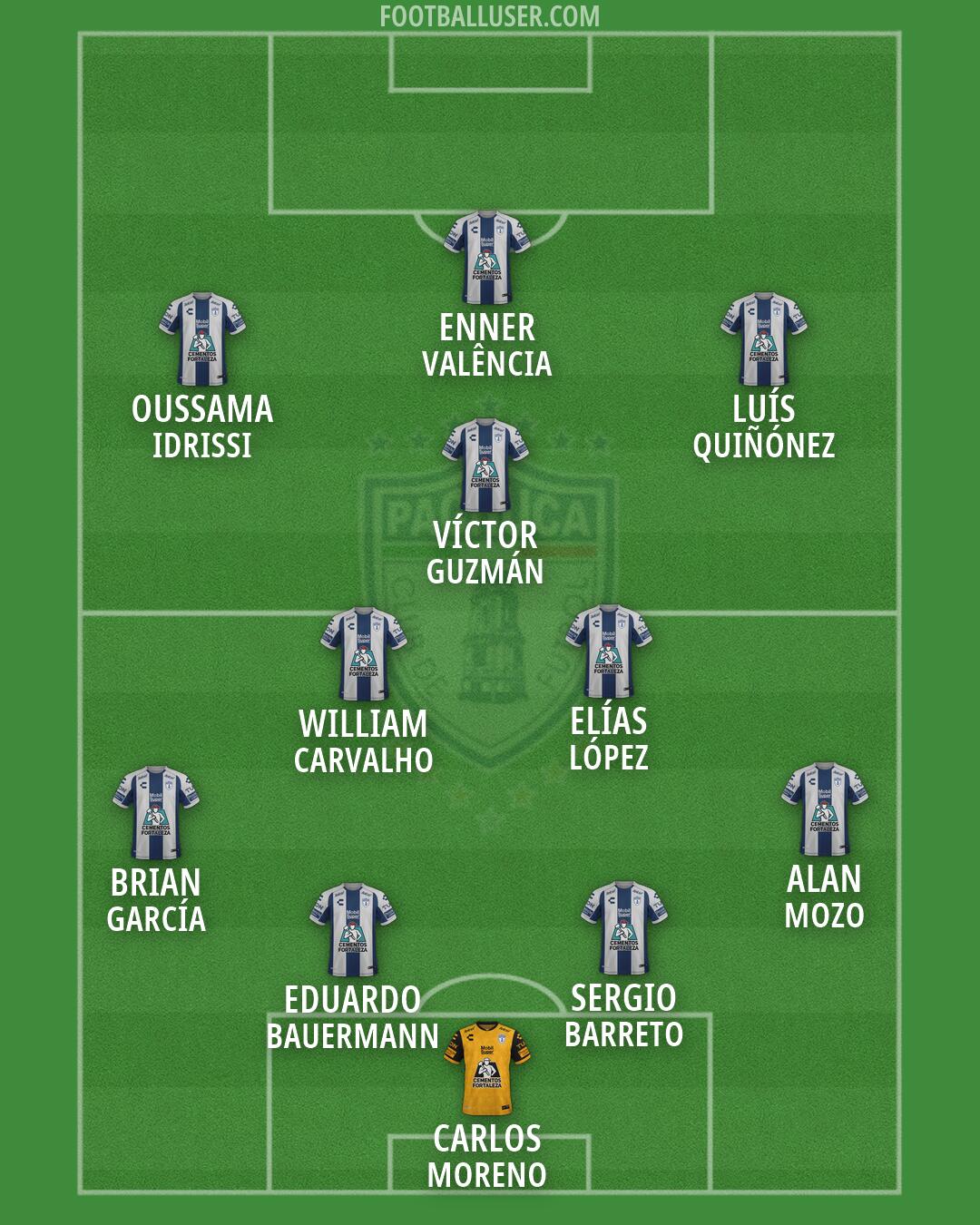 Pachuca Formation 2026
