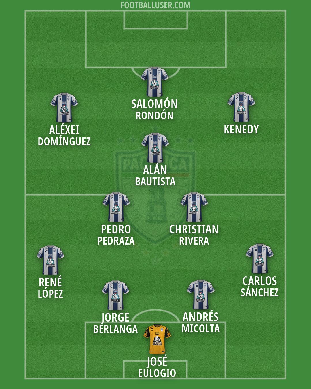 Pachuca Formation 2026