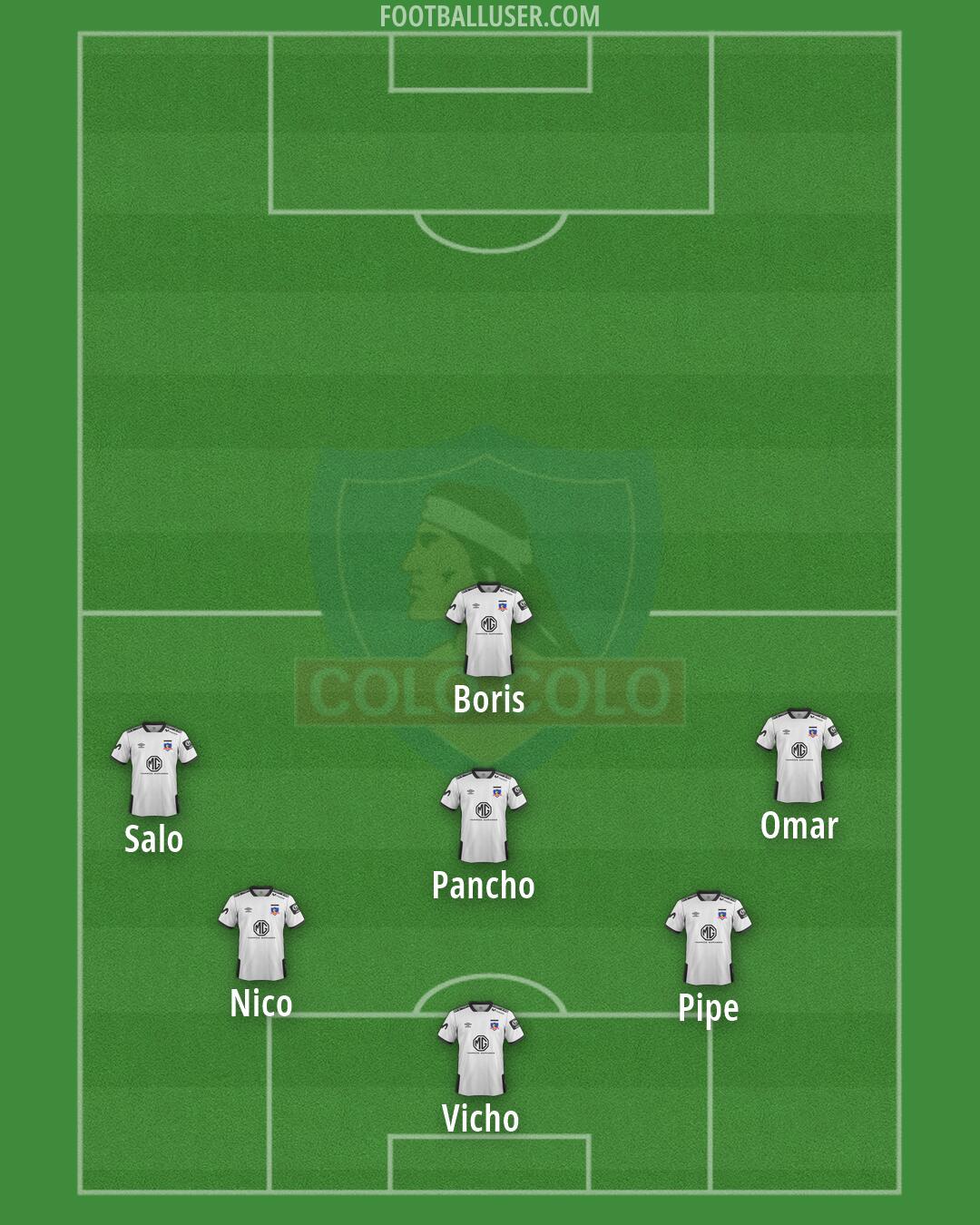 Colo Colo Formation 2026