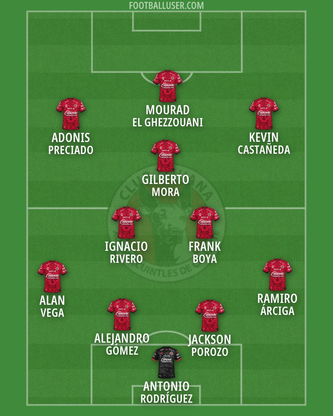 Tijuana Formation 2026